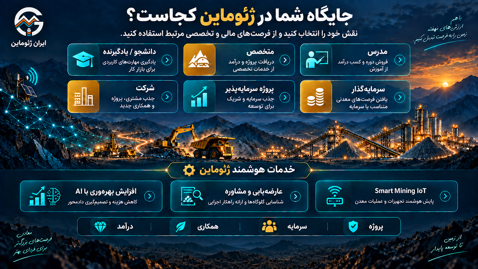 جایگاه شما در ژئوماین را انتخاب کنید